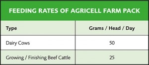 agricell